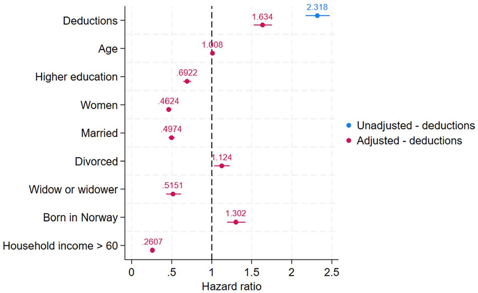 Help After Bankruptcy: You Just Need to Know Where to Look